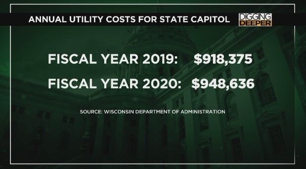 cap-costs
